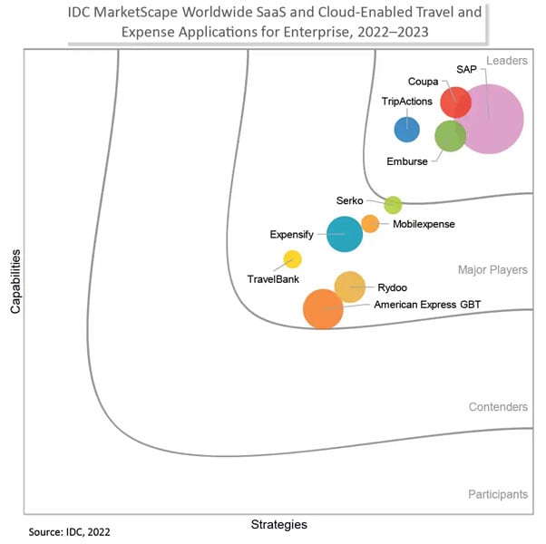 IDC Marketscape metrics